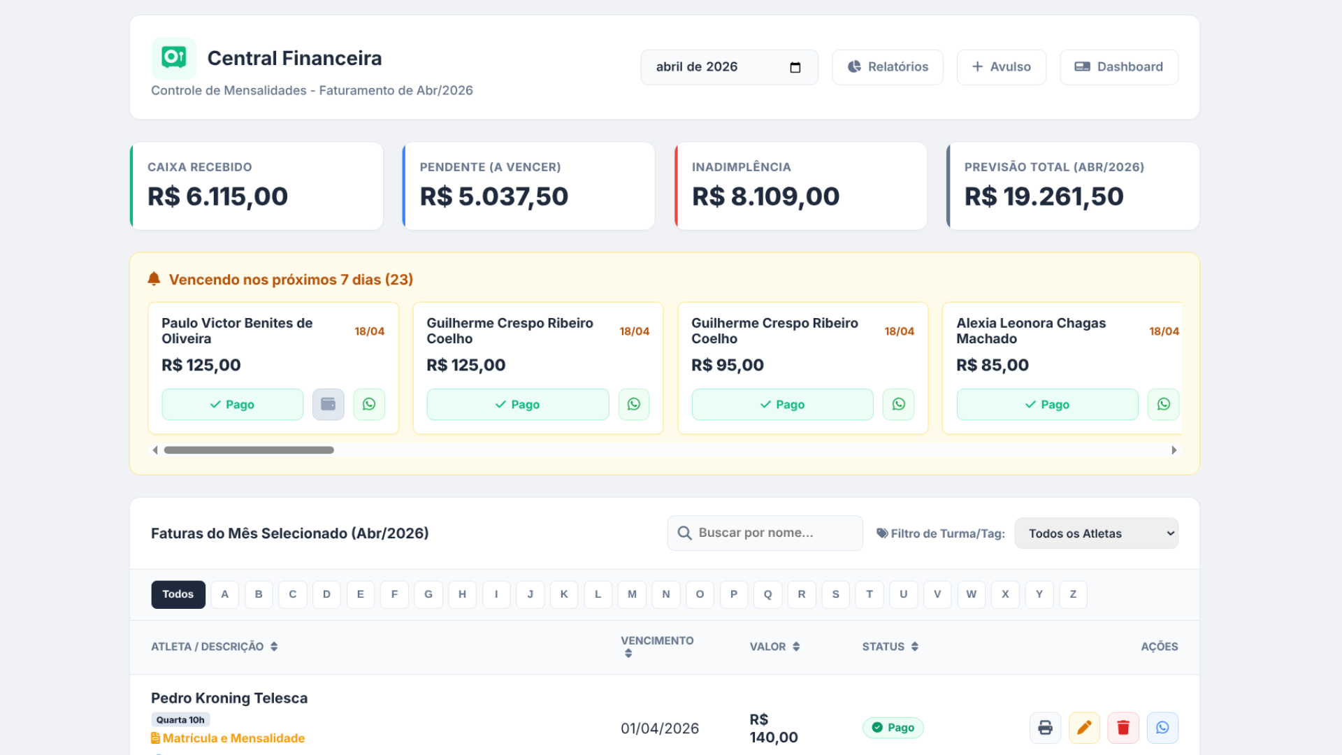 Dashboard Financeiro OSS